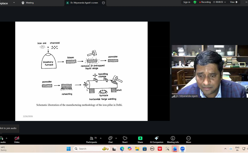 Online FDP from 17th February till 26th February, 26